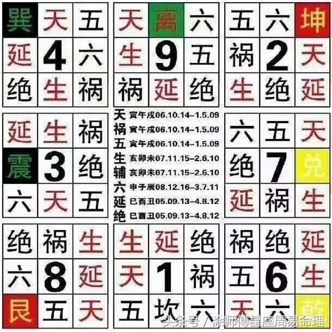 數字測吉凶